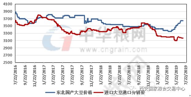 大豆最新價(jià)格行情走勢(shì)深度解析