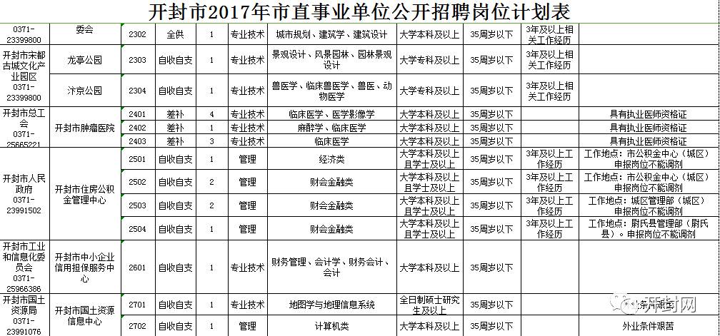 開封最新招聘信息匯總