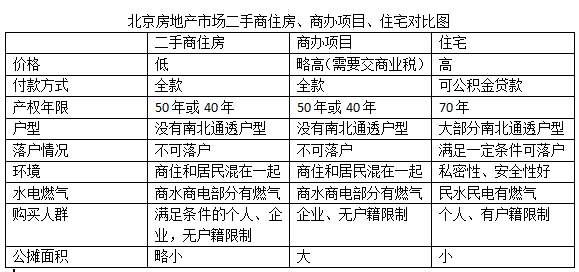 北京商住政策新規(guī)定，重塑城市居住與商業(yè)格局的關(guān)鍵舉措