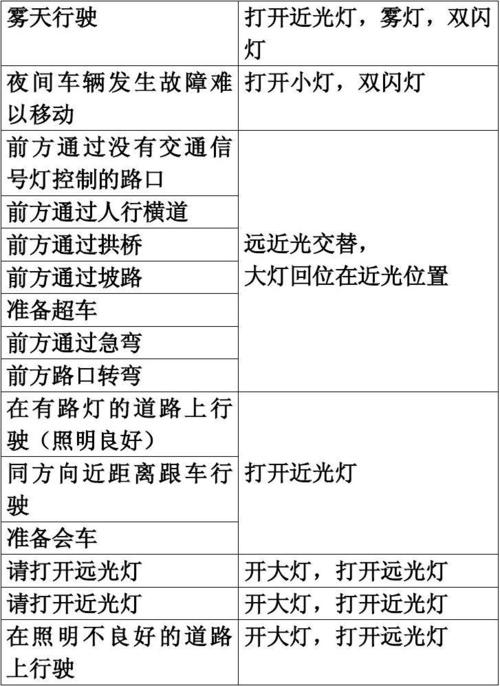 掌握駕駛技能的必經(jīng)之路，最新科三燈光操作視頻教程