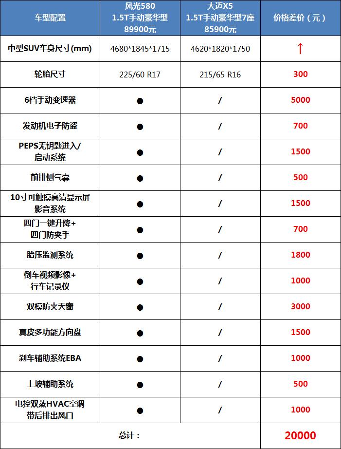 東風(fēng)風(fēng)光最新款車(chē)型，時(shí)代風(fēng)采展現(xiàn)，引領(lǐng)未來(lái)出行新潮流