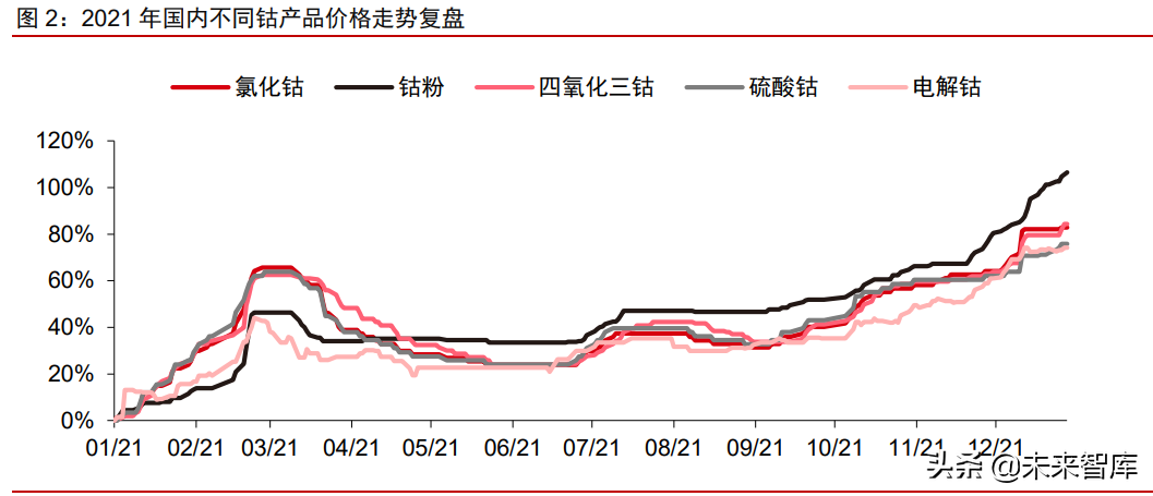 鈷的最新動態(tài)，市場趨勢、應(yīng)用前景及產(chǎn)業(yè)影響綜述