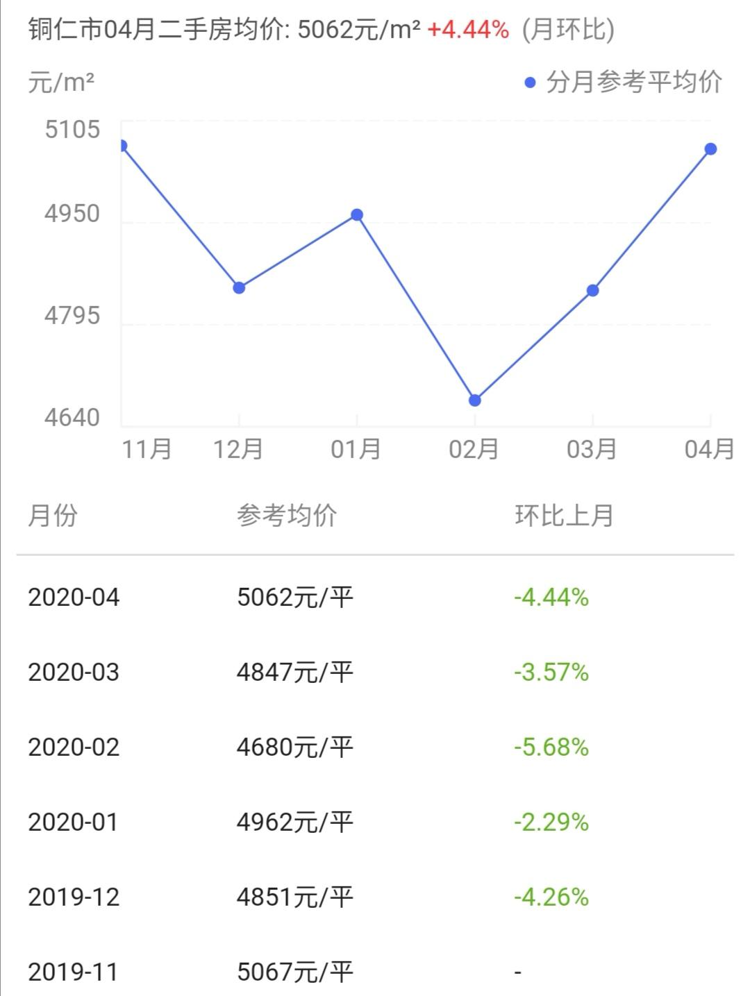 銅仁市中心房價走勢最新動態(tài)分析