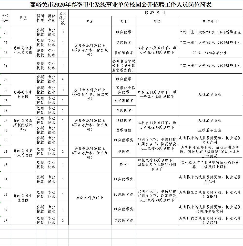 嘉峪關(guān)在線招聘正常班，構(gòu)建穩(wěn)定就業(yè)環(huán)境的機(jī)遇