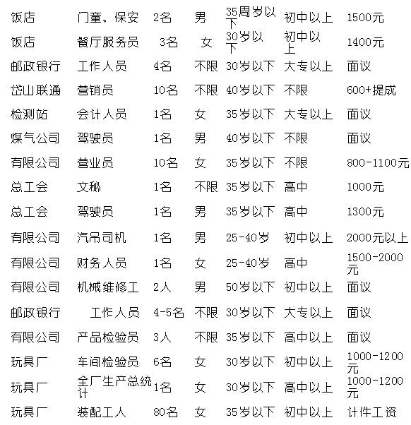 舟山最新兼職招聘信息總覽