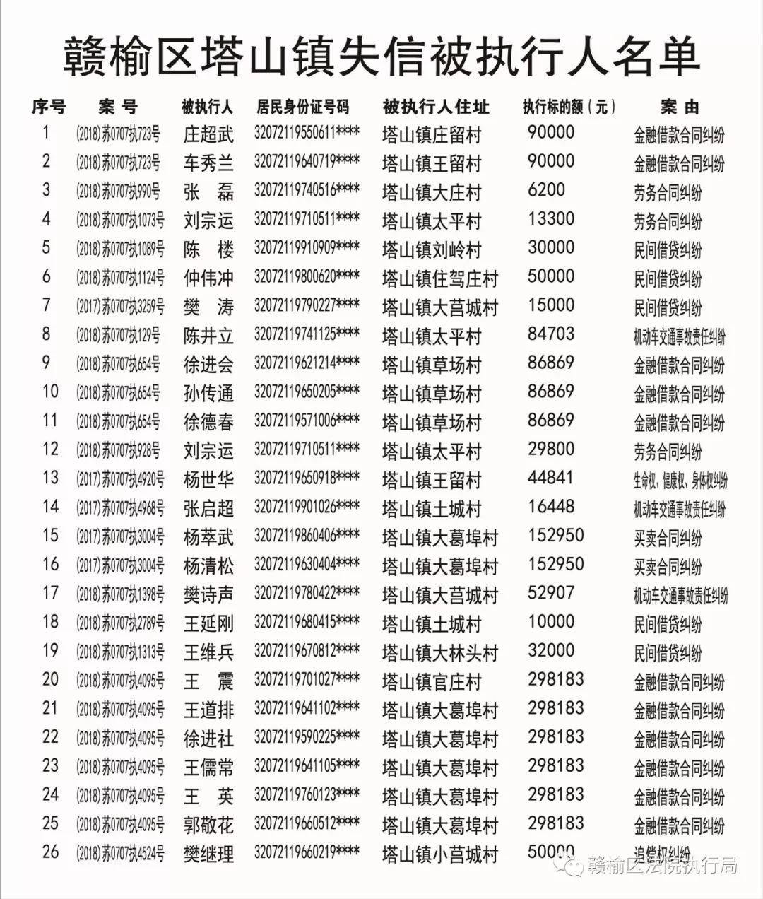 贛榆區(qū)最新失信被執(zhí)行人名單公布，老賴名單與信息一覽