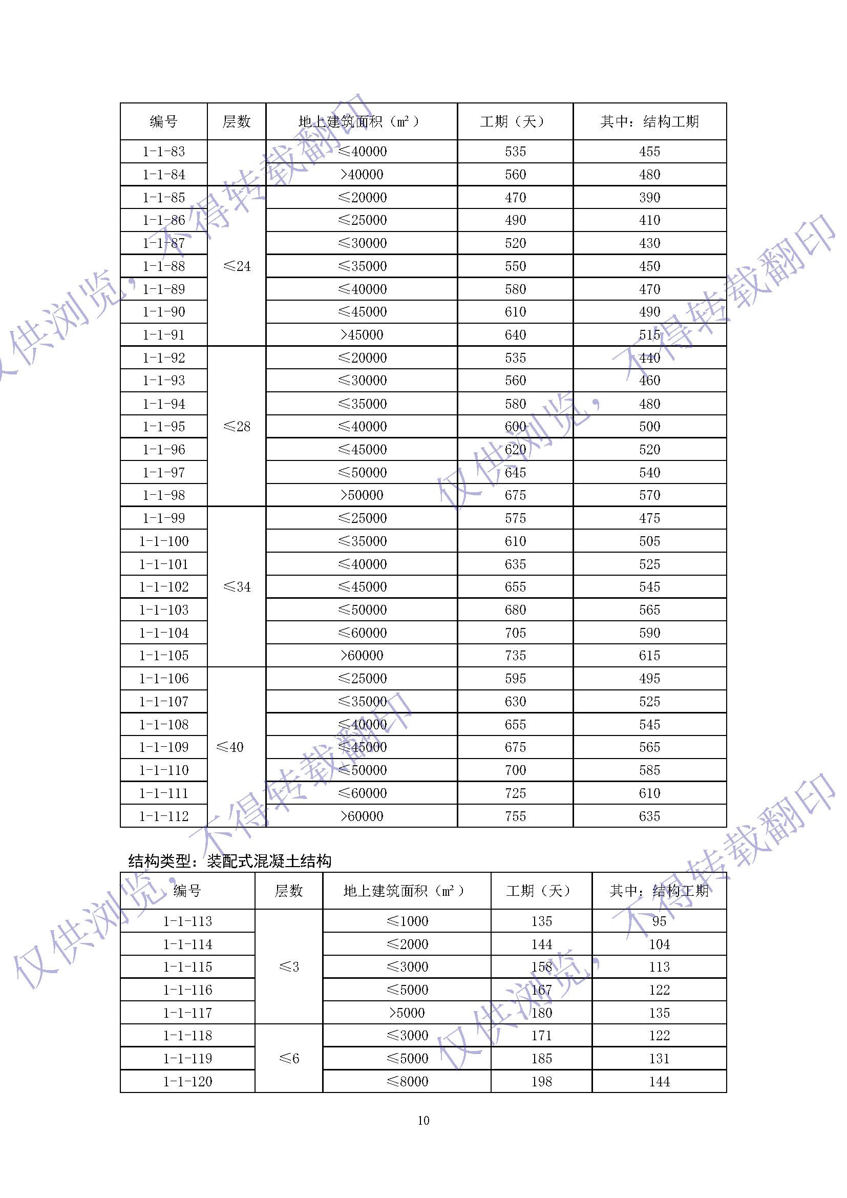 工期定額最新解讀及2016年最新版概述