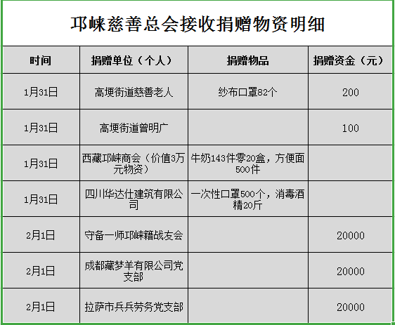 邛崍環(huán)保局公示新舉措，共建綠色家園，推動(dòng)環(huán)保工作