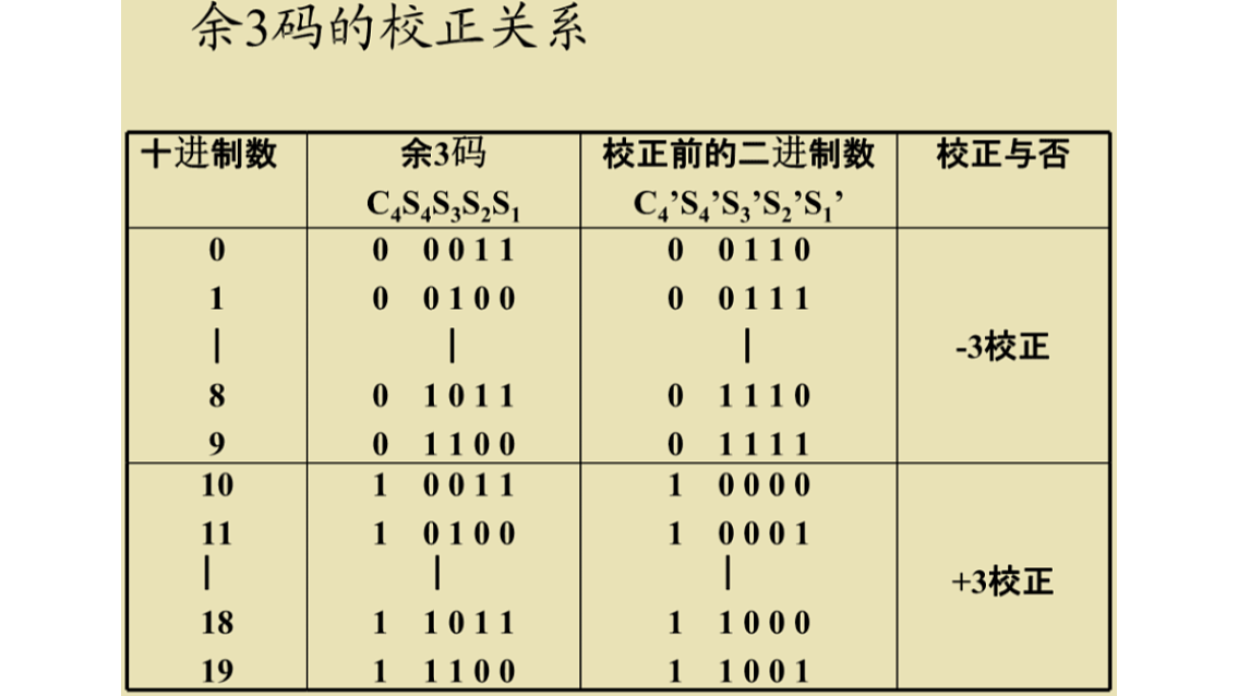 余三碼在線轉換，數(shù)字世界的快速便捷轉換工具