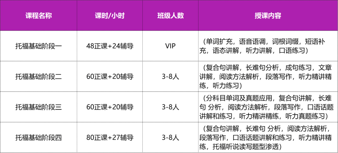 新航道雅思在線課程，高效學(xué)習(xí)之旅啟程點(diǎn)