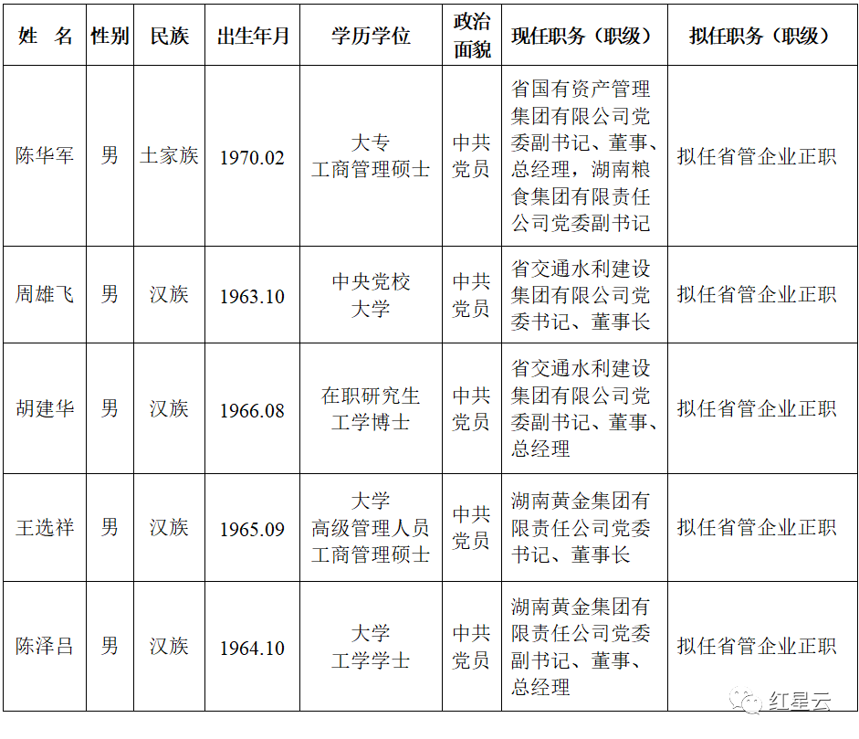 饒平干部最新任前公示通知發(fā)布