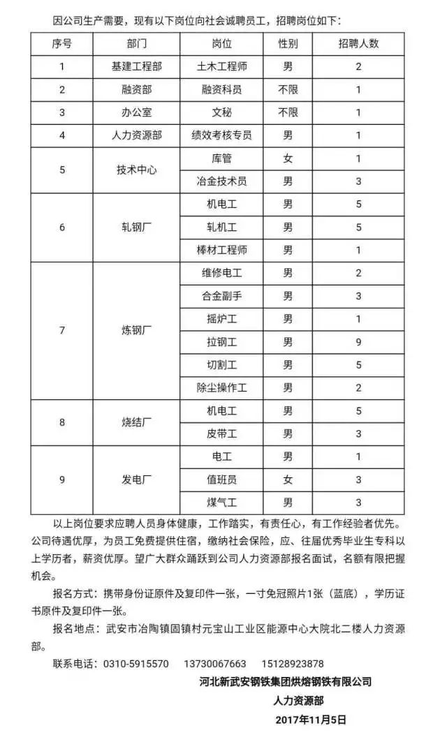 武安最新日結(jié)工資招聘信息詳解