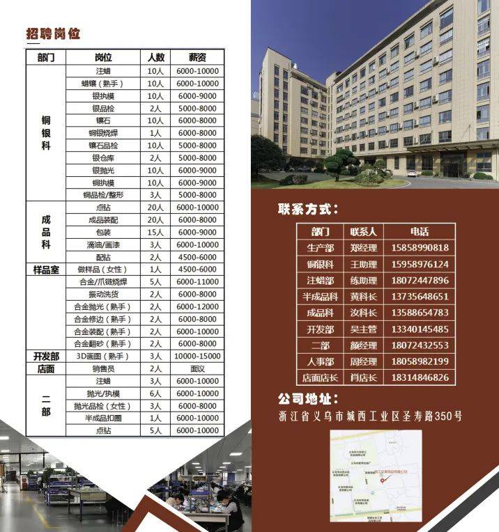 義烏最新招聘信息及市場趨勢深度解析