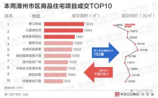 漳州最新房?jī)r(jià)信息、市場(chǎng)趨勢(shì)及購(gòu)房指南全解析