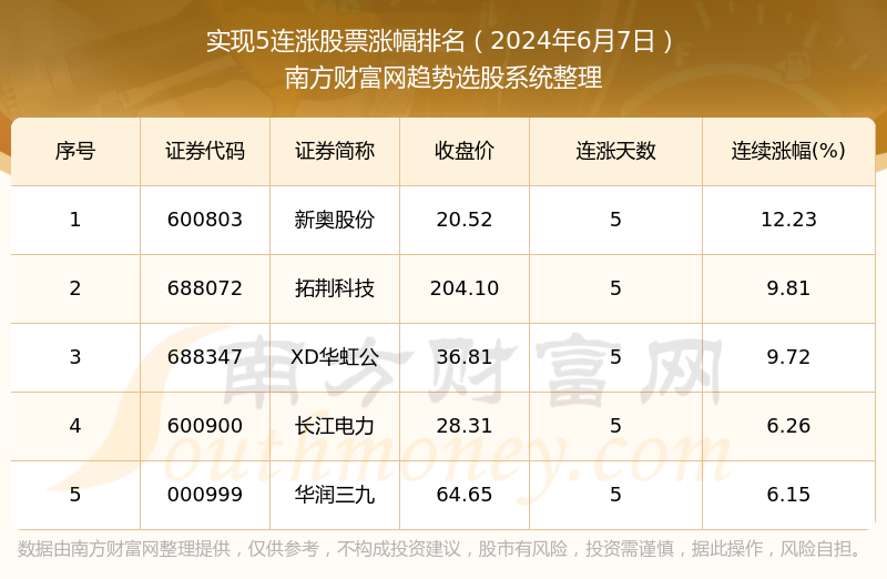 2024年新奧歷史開獎號碼,全面數(shù)據(jù)策略解析_超值版99.842