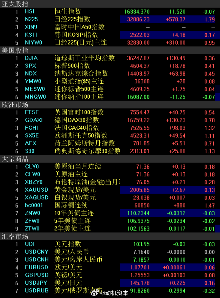 最精準(zhǔn)一碼100%澳門,傳統(tǒng)解答解釋落實_watchOS98.740