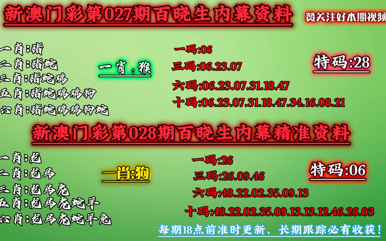 澳門一肖一碼100準免費資料,安全性方案設計_精英版88.156