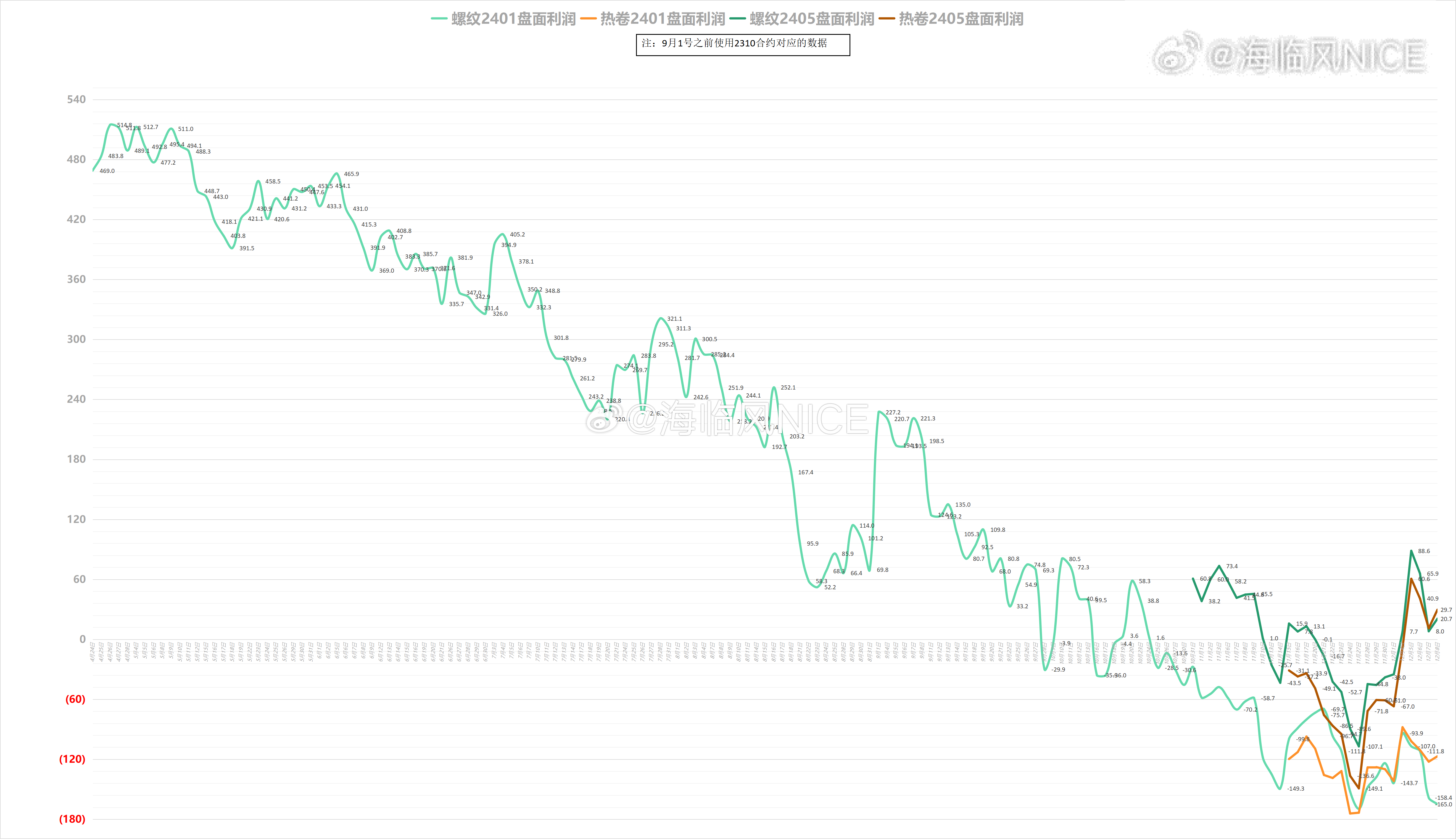 最準(zhǔn)一肖一碼100,新興技術(shù)推進(jìn)策略_AP48.354