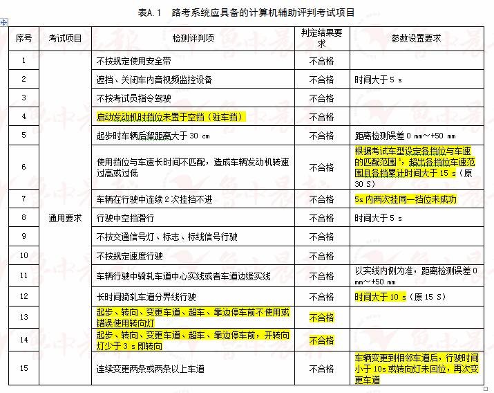 2024新澳最快最新資料,國產(chǎn)化作答解釋落實(shí)_6DM83.538