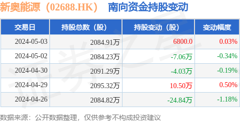 2024新奧正版資料免費(fèi)提供,全面數(shù)據(jù)策略解析_領(lǐng)航款89.974