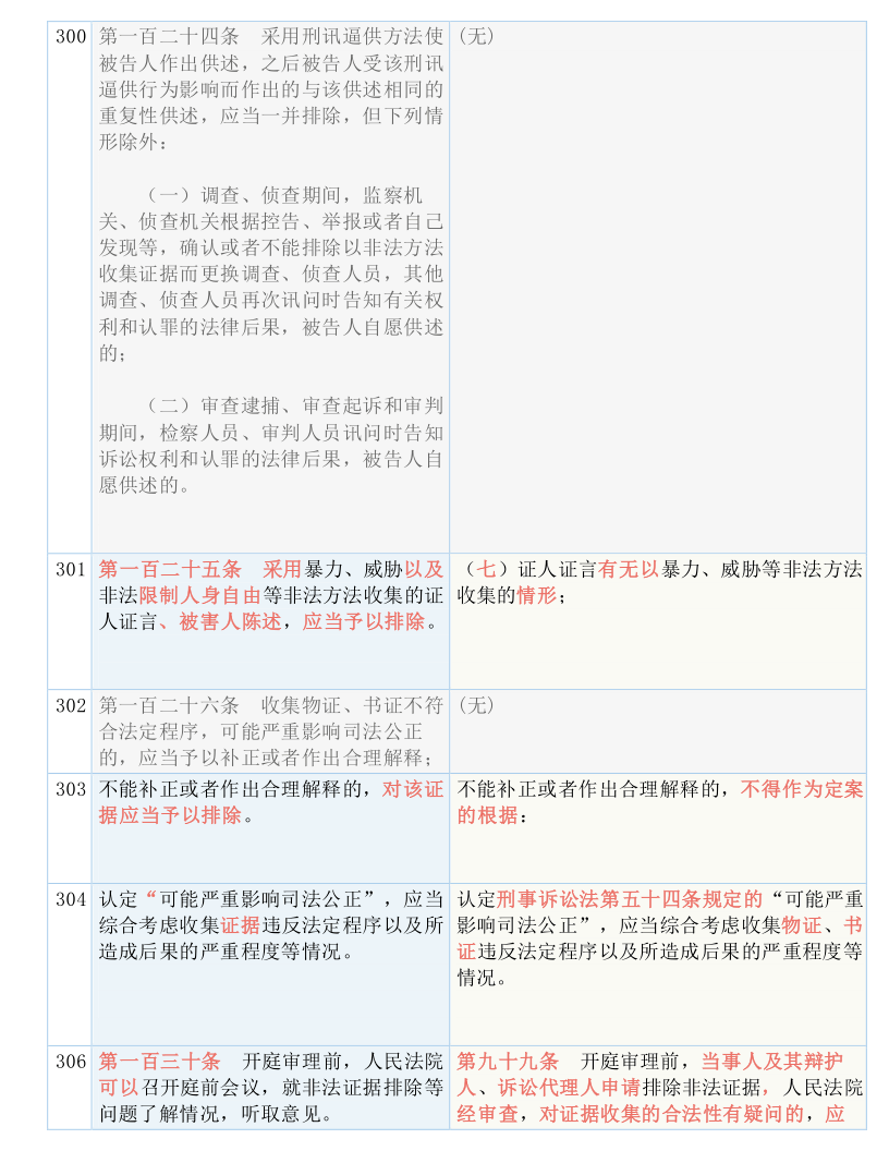 20024新澳天天開好彩大全160期,機構預測解釋落實方法_經(jīng)典款44.50