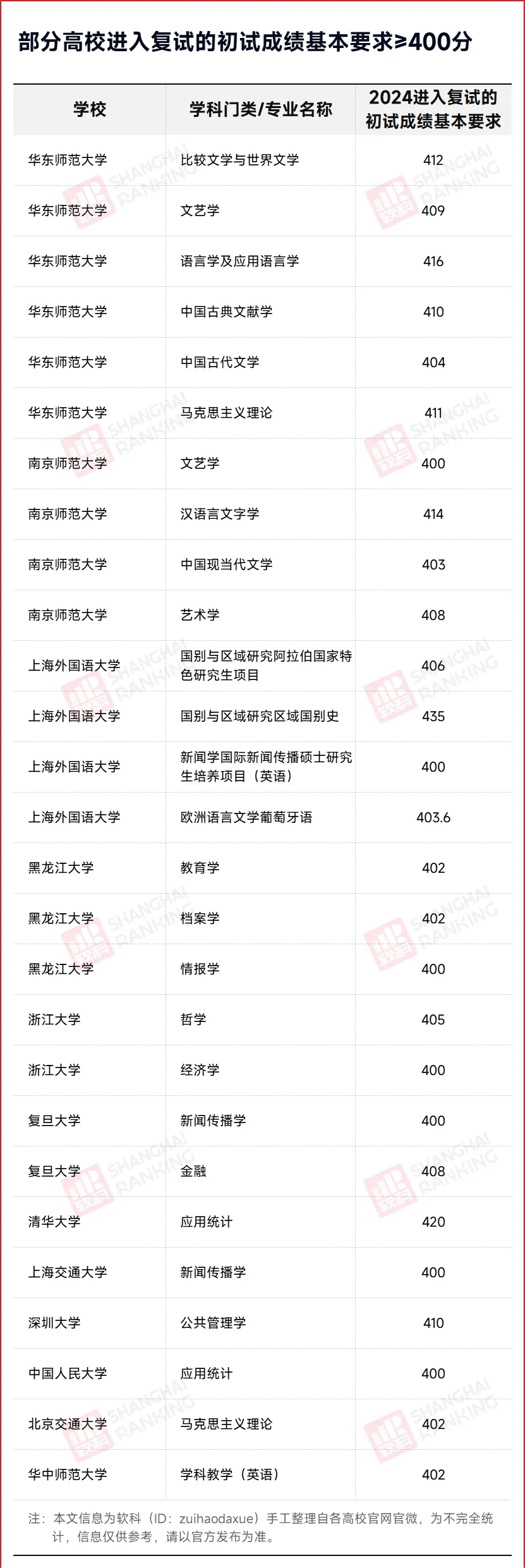 蘇雪痕 第3頁(yè)