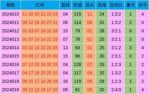 新澳天天開獎資料大全三中三,全面解析數(shù)據(jù)執(zhí)行_5DM64.630