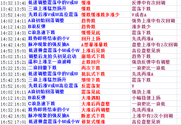 2024新澳天天免費(fèi)資料,機(jī)構(gòu)預(yù)測(cè)解釋落實(shí)方法_經(jīng)典款44.50