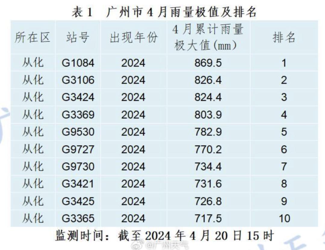 新奧2024年免費(fèi)資料大全,最新正品解答落實(shí)_云端版30.869