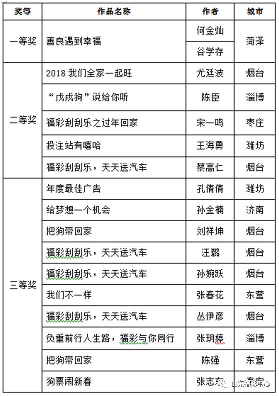 2024年新澳門天天開彩,狀況評估解析說明_Prime41.48