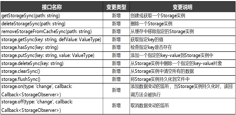 ↘城管メ來(lái)了↙ 第4頁(yè)