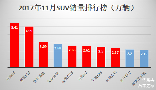 最新汽車銷售排行榜揭示市場趨勢與消費(fèi)者喜好選擇