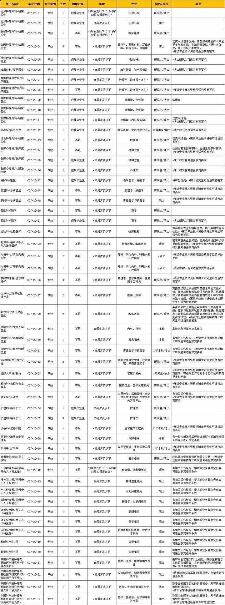 國家事業(yè)單位數(shù)字化轉(zhuǎn)型與公共服務(wù)創(chuàng)新在線平臺