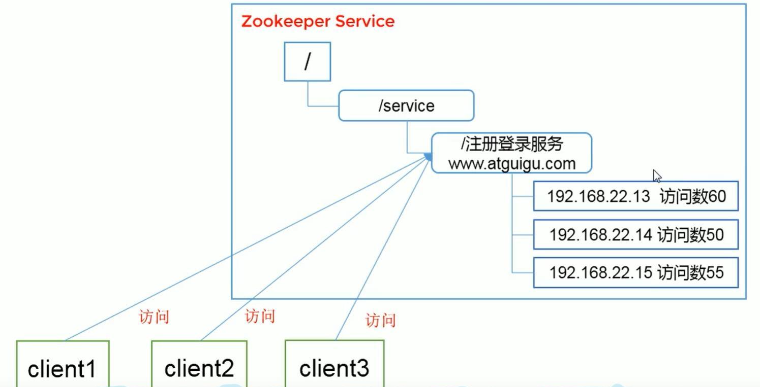 ZooKeeper下載、安裝與配置詳解指南