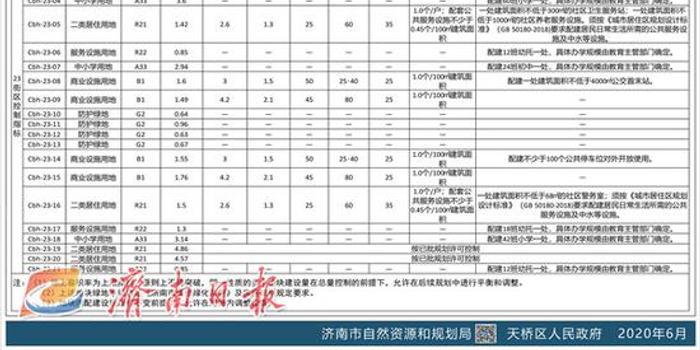 濟南臨港北區(qū)新規(guī)劃，塑造未來城市動力核心