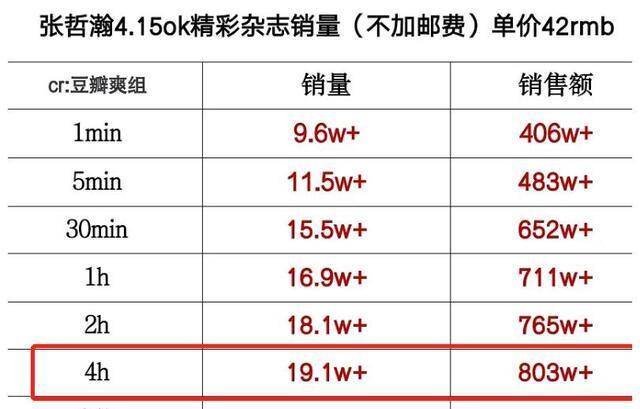 澳門三肖三碼精準100%黃大仙,全面實施數(shù)據(jù)分析_QHD版17.788