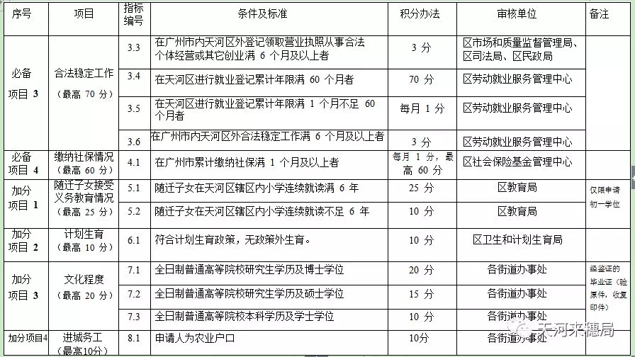 新澳天天開獎資料大全最新100期,功能性操作方案制定_T25.554