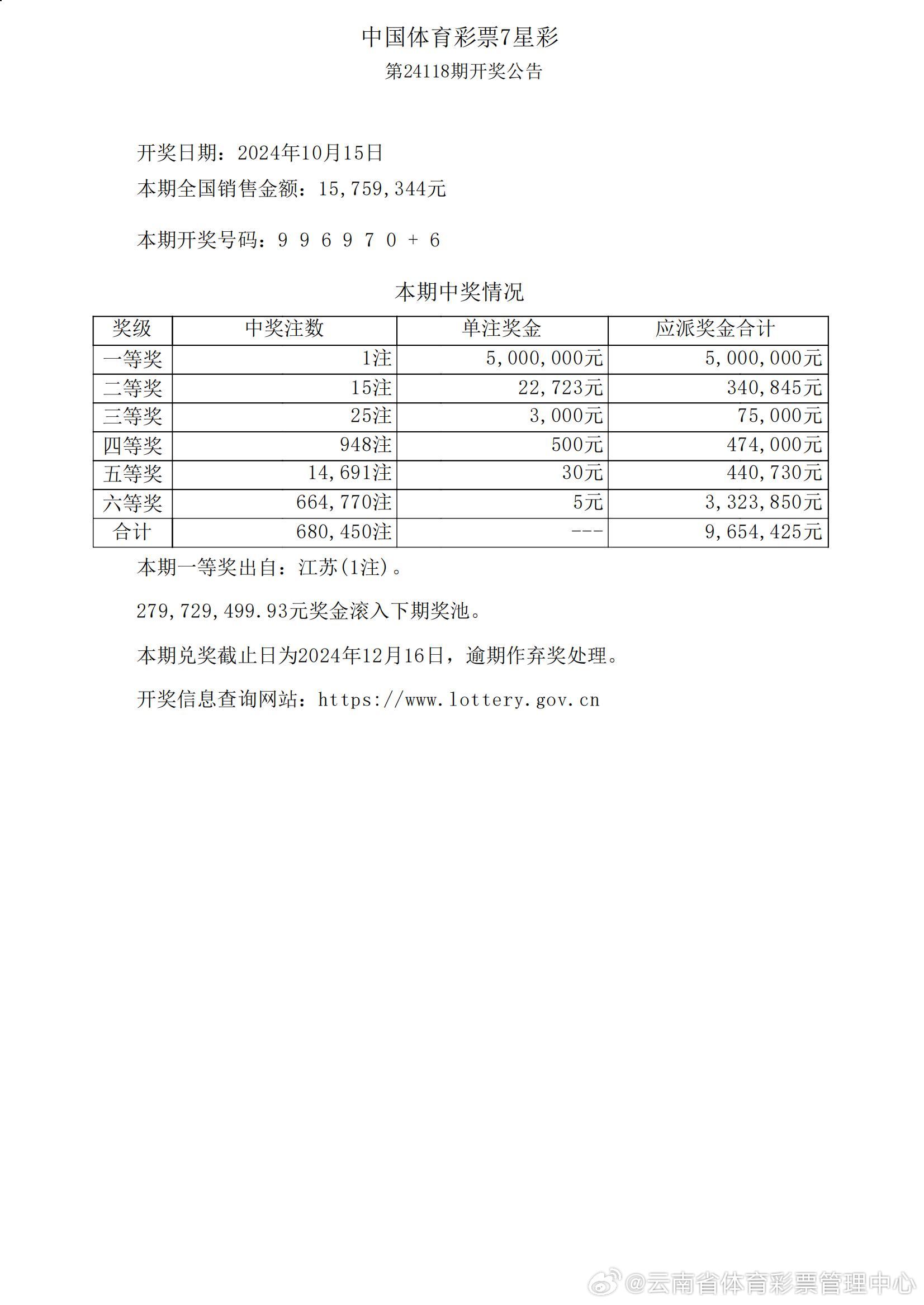 ww77766開獎結(jié)果最霸氣2277766,準(zhǔn)確資料解釋落實_Notebook71.233