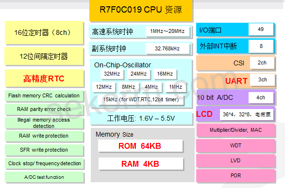 118開(kāi)獎(jiǎng)?wù)疽灰话拈T,全面數(shù)據(jù)策略解析_FHD版13.337