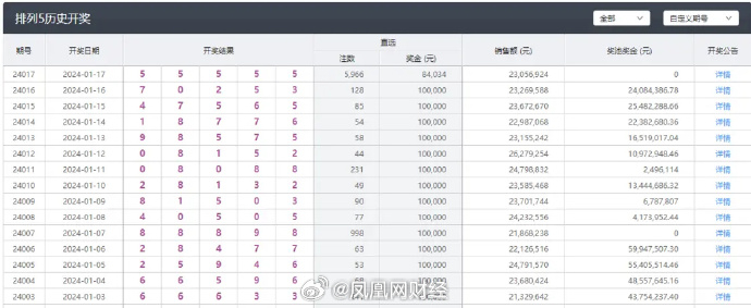 六開彩澳門開獎結(jié)果查詢,動態(tài)解析說明_PalmOS26.331