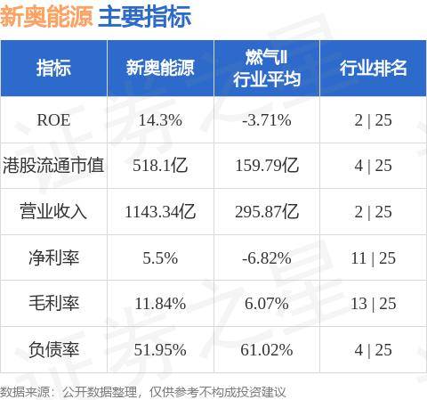 新奧精準(zhǔn)資料免費(fèi)提供,經(jīng)典解讀說明_win305.210