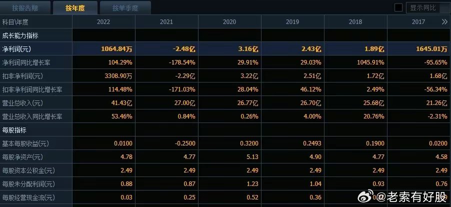 2024新澳正版資料最新更新,數(shù)據(jù)驅(qū)動執(zhí)行設(shè)計_模擬版67.875