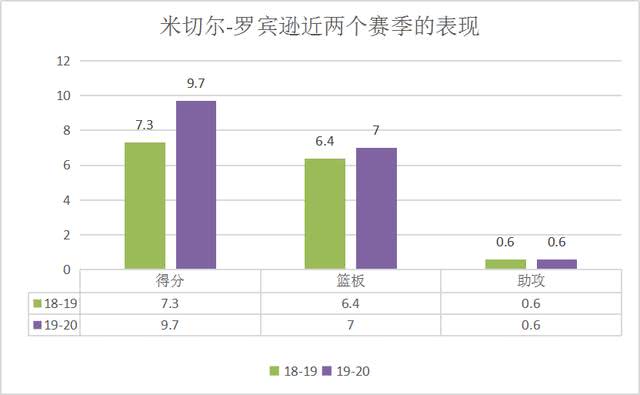 奧彩新澳精準(zhǔn)資料,深入數(shù)據(jù)解釋定義_set75.959