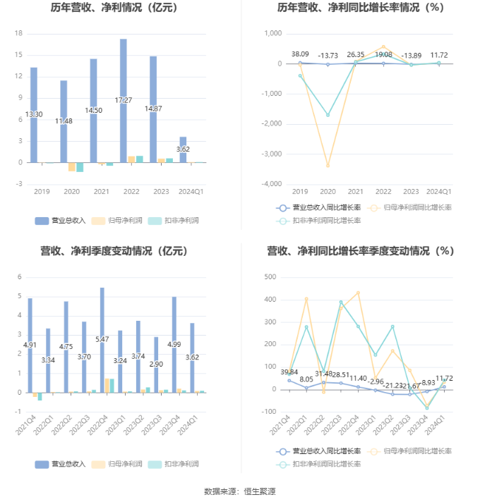 管家婆2024年資料大全,國產(chǎn)化作答解釋落實_UHD96.850