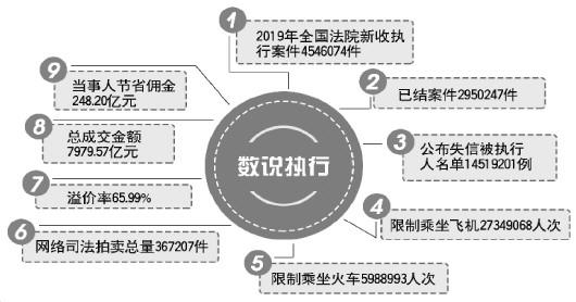 新奧天天正版資料大全,完善的執(zhí)行機制解析_HarmonyOS47.823