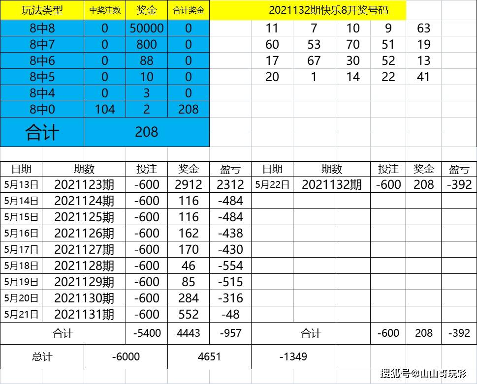 2024年新奧特開獎記錄,高效執(zhí)行計(jì)劃設(shè)計(jì)_Ultra35.494