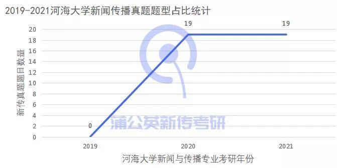 新澳最新最快資料新澳60期,理論分析解析說明_定制版61.414