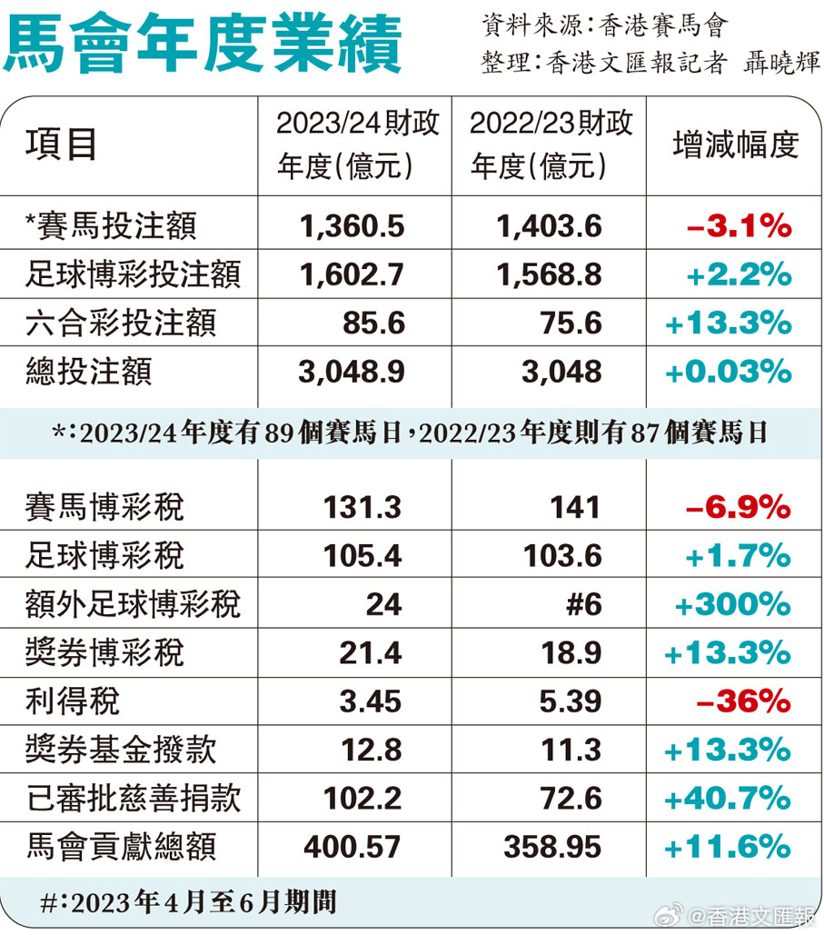 132688am馬會(huì)傳真查詢(xún),數(shù)據(jù)驅(qū)動(dòng)分析解析_L版12.759