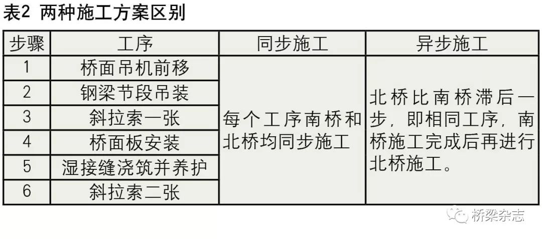 心與心纏綿。 第3頁