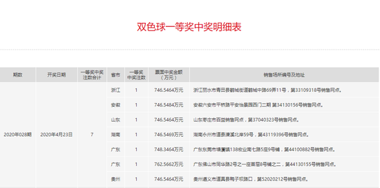 2024年天天彩免費(fèi)資料,精準(zhǔn)分析實(shí)施步驟_ChromeOS28.53